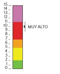 UV