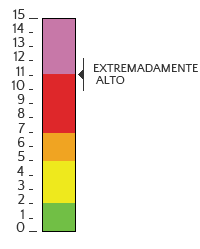 UV