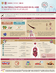 IInfografía Salud: Materias particulado