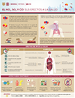 IInfografía Salud: Otros gases