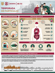 Infografía Temporada de Partículas