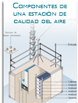 Cartel componentes de una estación