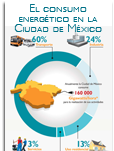 Infograma consumo energético ZMVM