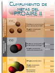 Infograma metas PROAIRE